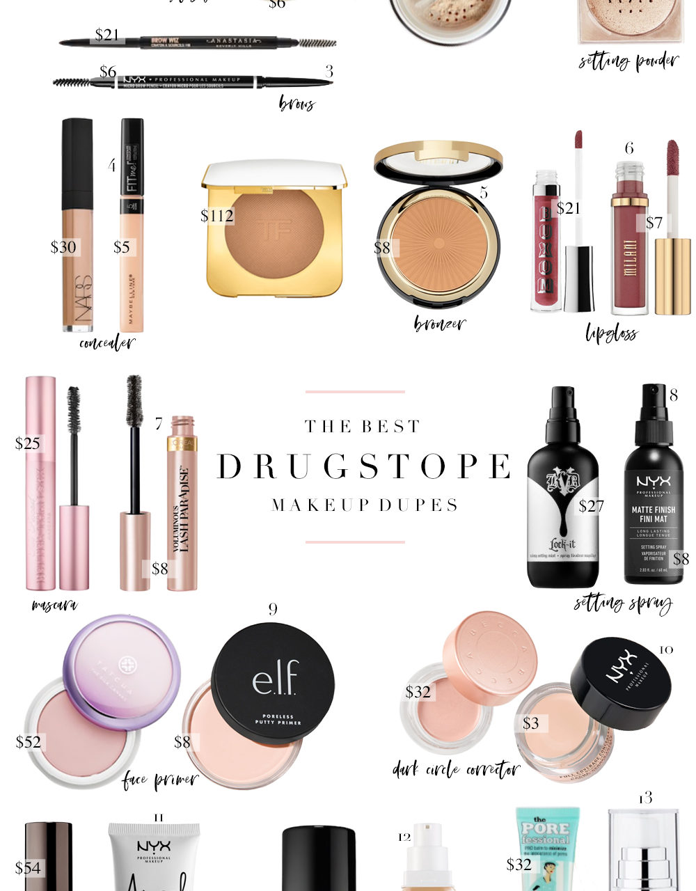 Best of Drugstore Dupes 2019