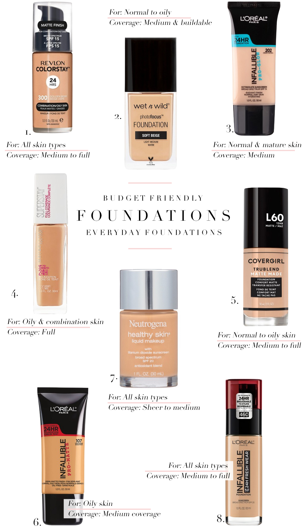 best full coverage foundation for fine lines