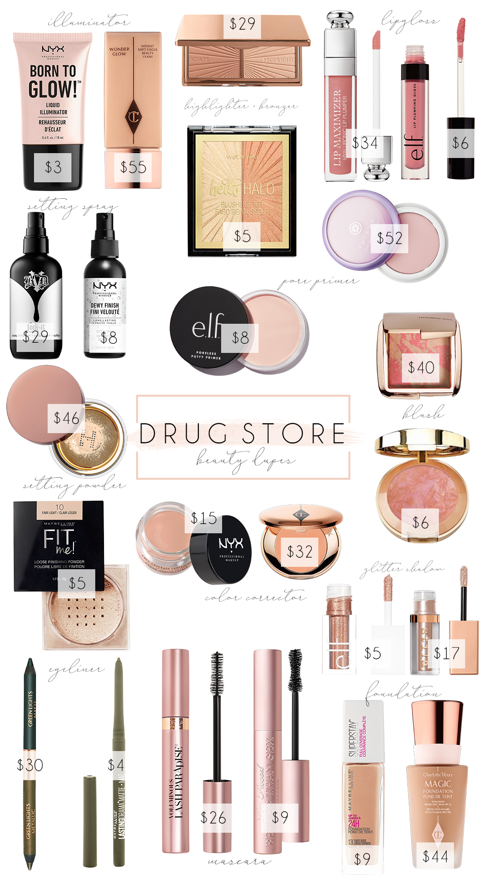 Drug Store Dupes - Lindsey Regan Thorne